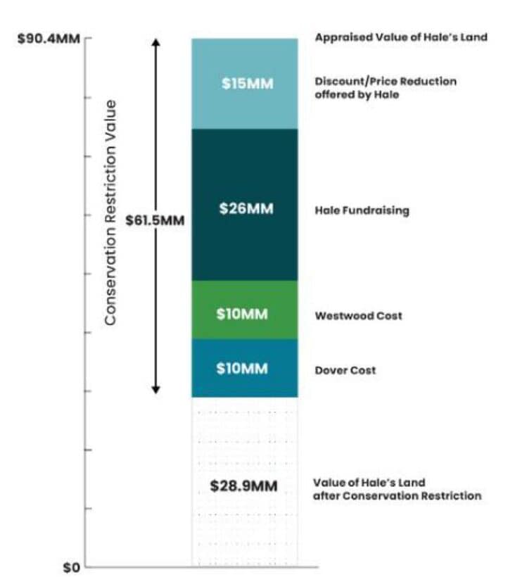 Financial structure.